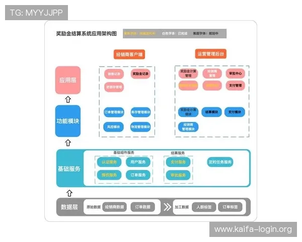 全面解析凯发集团娱乐平台的核心组成模块及其在用户体验中的作用